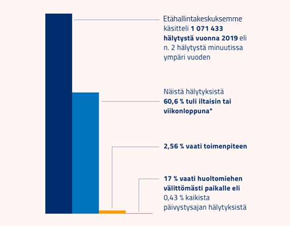 Kiinteistösi etähallinta on osaavien asiantuntijoidemme käsissä