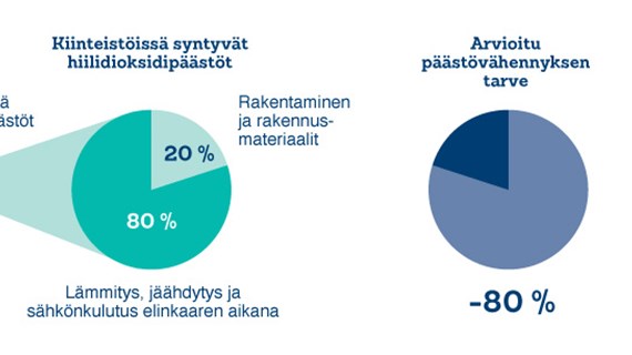 Hiilineutraali yhteiskunta