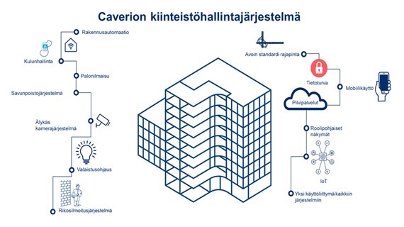 Kotona ja työssä – tekniikka ja automaatio lisäävät turvallisuutta