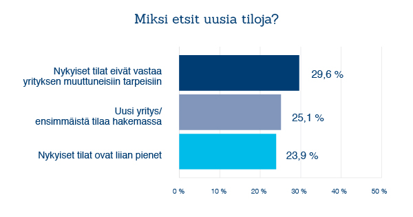 graafit-blogi_miksi-tilat.jpg