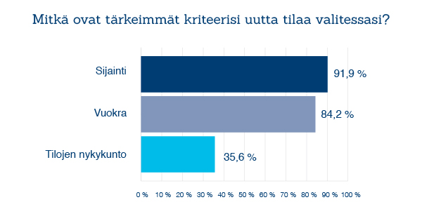 graafit-blogi_mitka-kriteerit.jpg