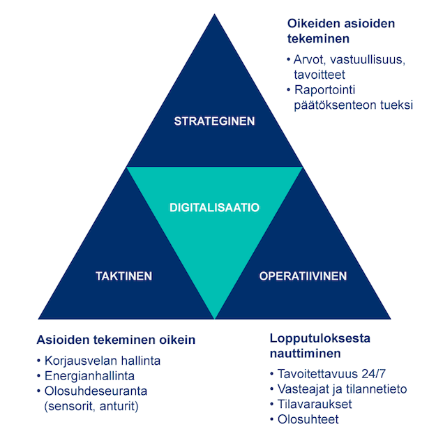 Digitalisaation suuri myytti.gif