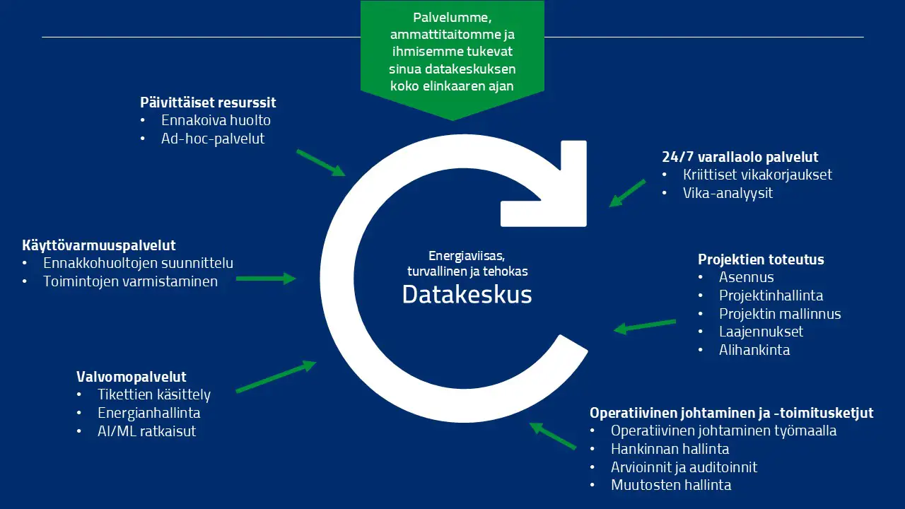 Energiaviisas ja turvallinen dataeskus kalvo v1.jpg