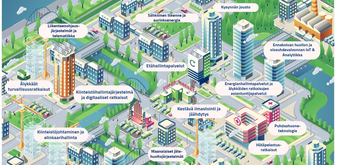 Tulevaisuuden älykaupunkien (Smart City) suunnittelun tavoitteena on tehdä niistä terveellisempiä,…