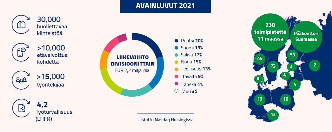 Avainluvut2021.JPG