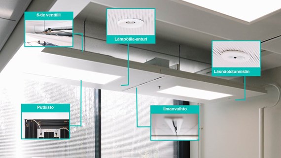 SmartClima säteilevän hyvät olosuhteet